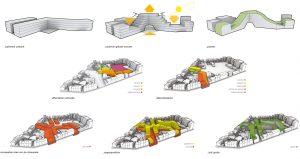 Deric fourie architecte